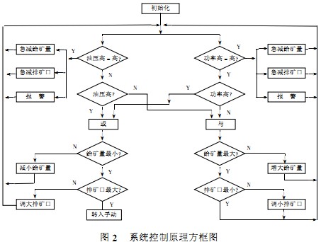 粉碎機、破碎機 粉碎機、破碎機