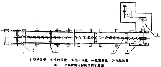 刮板輸送機(jī) 刮板輸送機(jī)
