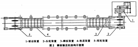 皮帶輸送機(jī) 皮帶輸送機(jī)