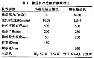輸送機(jī) 輸送機(jī)