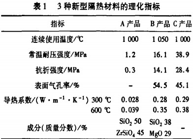 回轉窯 回轉窯
