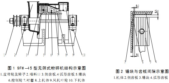 破碎機 破碎機