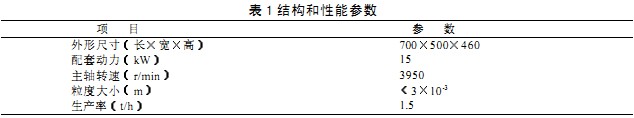 破碎機 破碎機