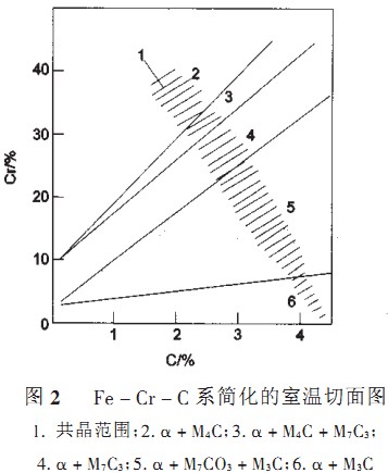 破碎機 破碎機