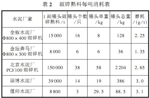 破碎機 破碎機