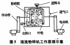 破碎機粉碎機 破碎機粉碎機