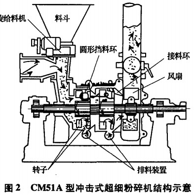 破碎機粉碎機 破碎機粉碎機