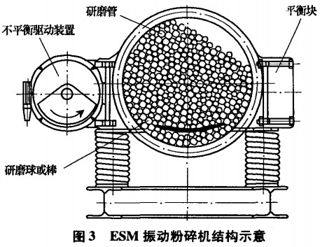 破碎機粉碎機 破碎機粉碎機
