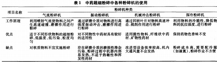 破碎機粉碎機 破碎機粉碎機