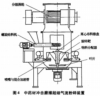 破碎機粉碎機 破碎機粉碎機