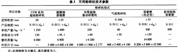 破碎機粉碎機 破碎機粉碎機