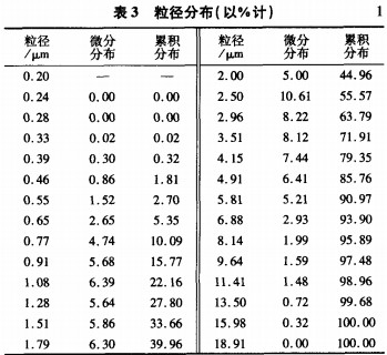 破碎機粉碎機 破碎機粉碎機