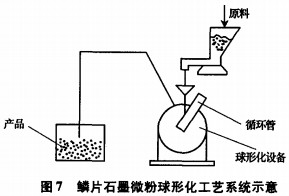 破碎機粉碎機 破碎機粉碎機