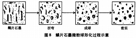 破碎機粉碎機 破碎機粉碎機
