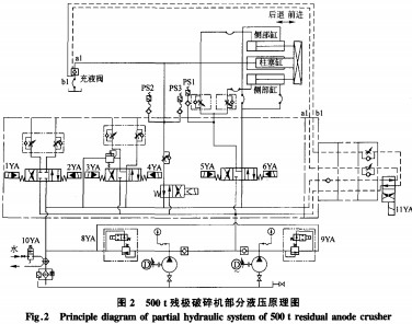 破碎機 破碎機