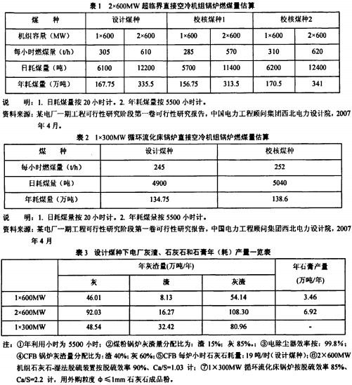 鍋爐生物質鍋爐 鍋爐生物質鍋爐