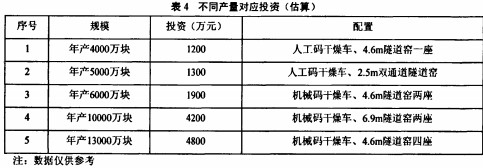 鍋爐生物質鍋爐 鍋爐生物質鍋爐