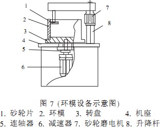 顆粒機(jī)環(huán)模 顆粒機(jī)環(huán)模