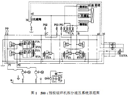 破碎機 破碎機