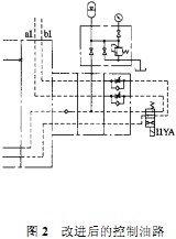 破碎機 破碎機