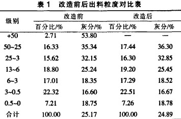 破碎機顎式破碎機 破碎機顎式破碎機