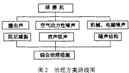 球磨機(jī)雷蒙磨 球磨機(jī)雷蒙磨