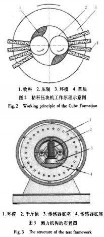 顆粒機(jī)秸稈壓塊機(jī) 顆粒機(jī)秸稈壓塊機(jī)
