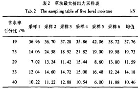 顆粒機(jī)秸稈壓塊機(jī) 顆粒機(jī)秸稈壓塊機(jī)