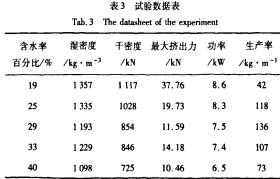 顆粒機(jī)秸稈壓塊機(jī) 顆粒機(jī)秸稈壓塊機(jī)
