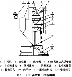 烘干機干燥機 烘干機干燥機