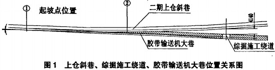 輸送機斗式提升機 輸送機斗式提升機