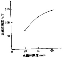 回轉(zhuǎn)窯顆粒機 回轉(zhuǎn)窯顆粒機