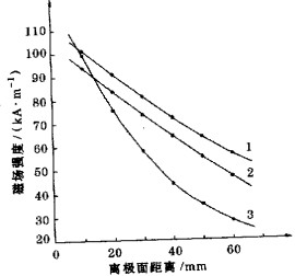 回轉(zhuǎn)窯顆粒機 回轉(zhuǎn)窯顆粒機