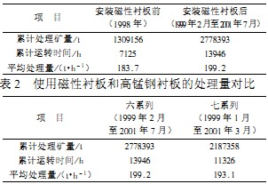 回轉(zhuǎn)窯顆粒機 回轉(zhuǎn)窯顆粒機