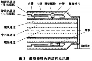 顆粒機回轉窯 顆粒機回轉窯