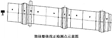 回轉(zhuǎn)窯顆粒機(jī) 回轉(zhuǎn)窯顆粒機(jī)