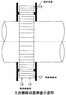 回轉(zhuǎn)窯顆粒機(jī) 回轉(zhuǎn)窯顆粒機(jī)