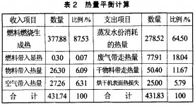 烘干機顆粒機 烘干機顆粒機