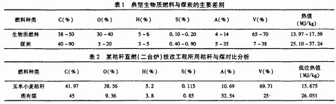 顆粒機秸稈壓塊機 顆粒機秸稈壓塊機