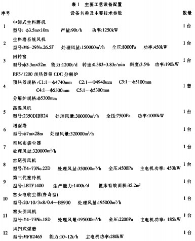 回轉(zhuǎn)窯顆粒機(jī) 回轉(zhuǎn)窯顆粒機(jī)