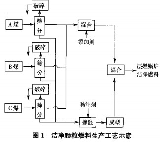 生物質鍋爐顆粒機 生物質鍋爐顆粒機
