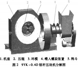 秸稈壓塊機(jī)顆粒機(jī) 秸稈壓塊機(jī)顆粒機(jī)