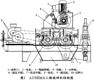 顆粒機破碎機 顆粒機破碎機