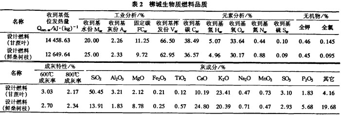 生物質鍋爐顆粒機 生物質鍋爐顆粒機