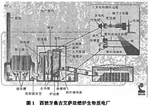 生物質鍋爐顆粒機 生物質鍋爐顆粒機
