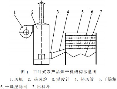烘干機顆粒機 烘干機顆粒機