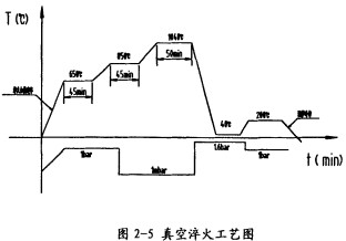 顆粒機(jī)環(huán)模 顆粒機(jī)環(huán)模