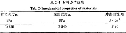 顆粒機(jī)環(huán)模 顆粒機(jī)環(huán)模