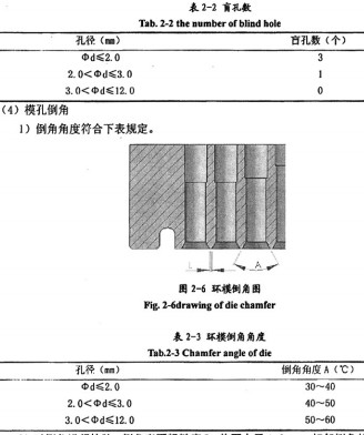 顆粒機(jī)環(huán)模 顆粒機(jī)環(huán)模