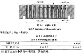 顆粒機(jī)環(huán)模 顆粒機(jī)環(huán)模